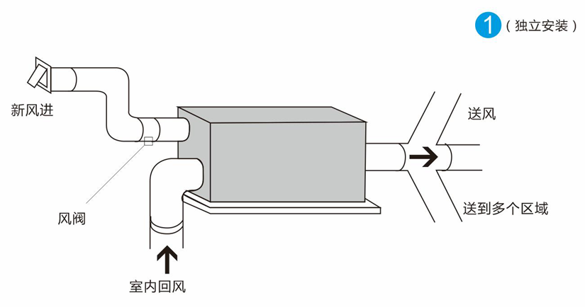 除濕機(jī)全屋新風(fēng)運(yùn)行示意圖