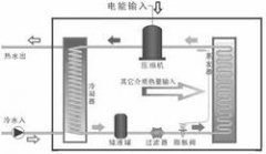 泳池專用除濕熱泵 