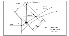 除濕機 