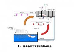 別墅恒溫泳池 