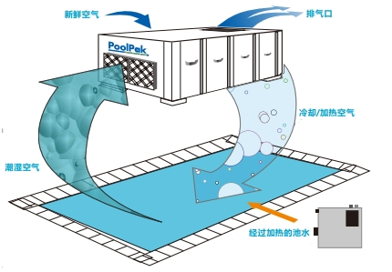 恒溫恒濕系統(tǒng)